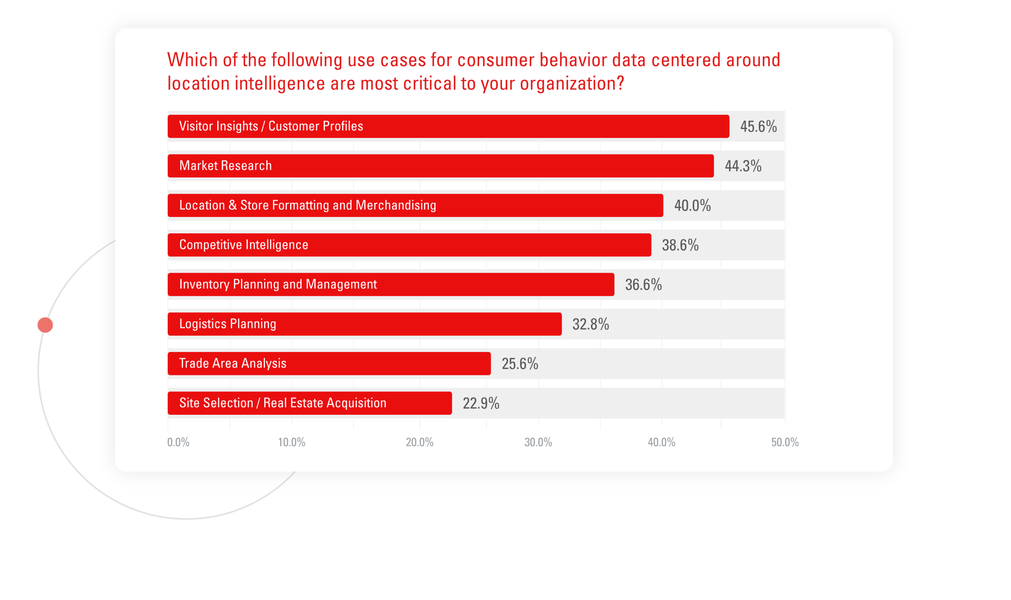 data-leaders-are-using-consumer-1 data-leaders-are-using-consumer-1