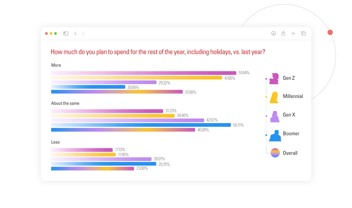 how-much-do-you-plan-to-spend-for-the-rest-of-the-year