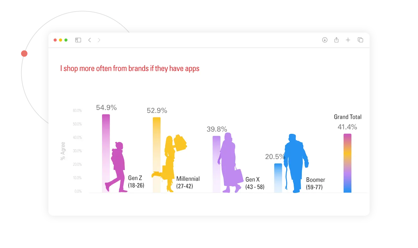 i-sho-more-often-from-brands-if-they-have-apps i-sho-more-often-from-brands-if-they-have-apps