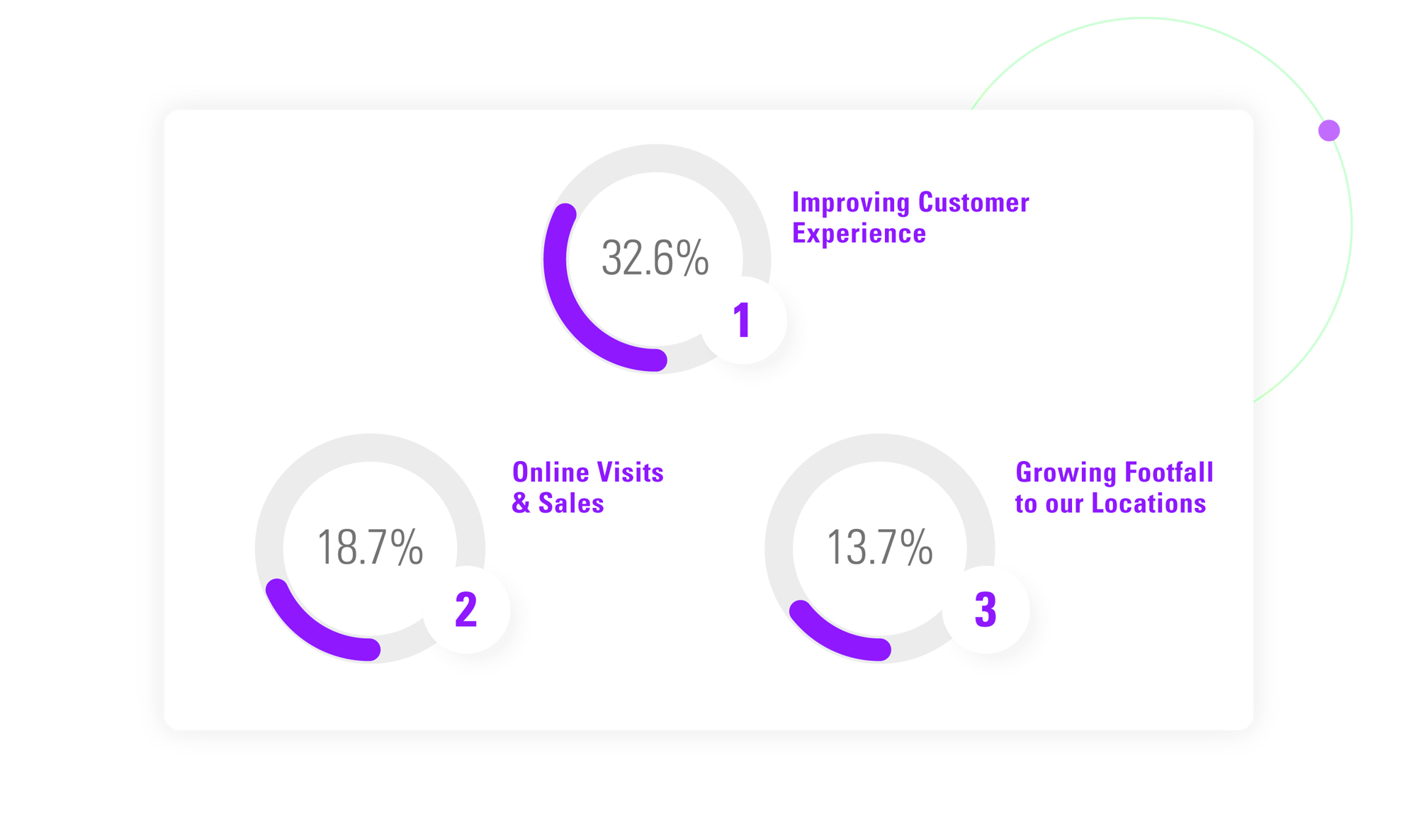 improving-customer-experience-1-1