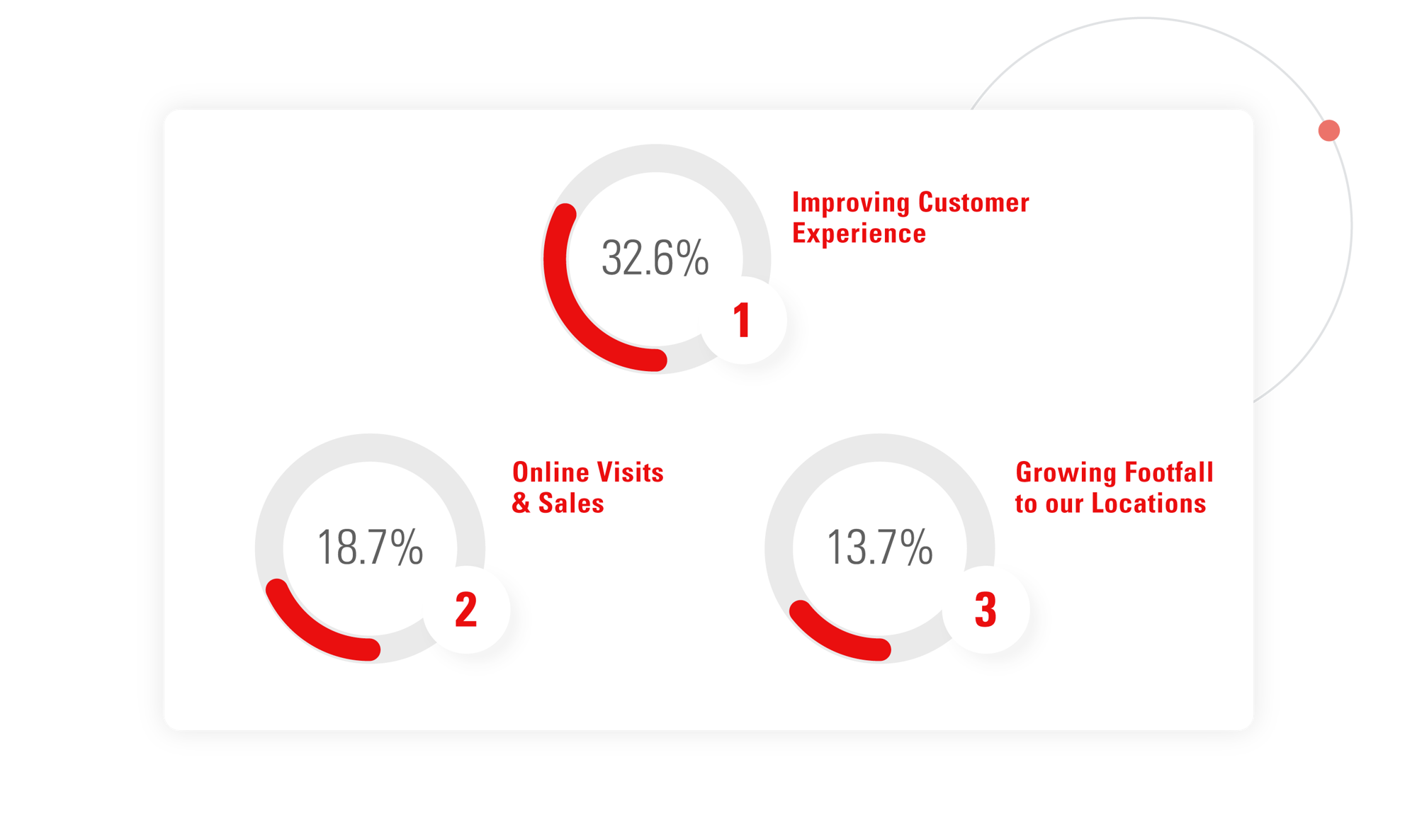 improving-customer-experience-1 improving-customer-experience-1