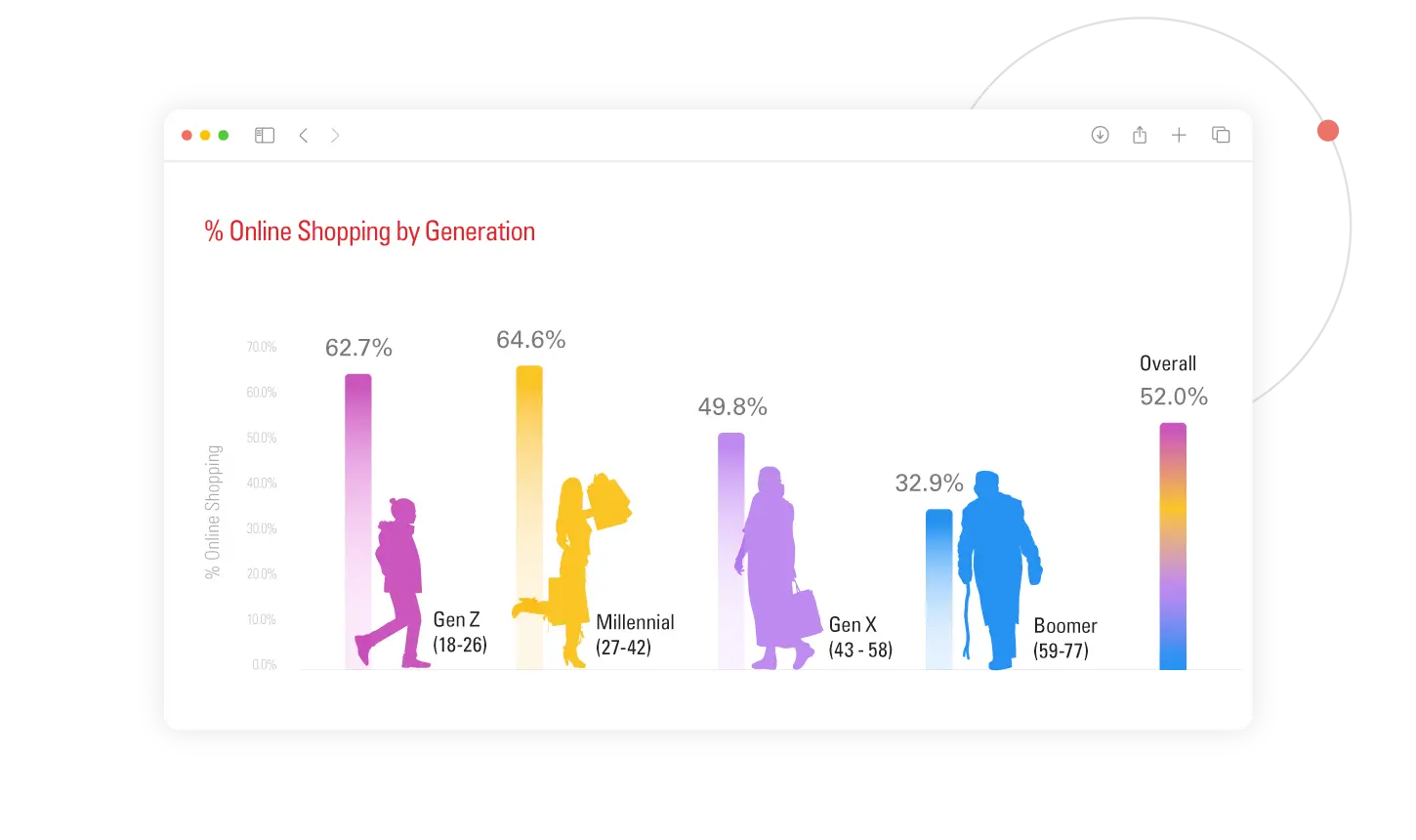 ominchannel-shopping-by-generation