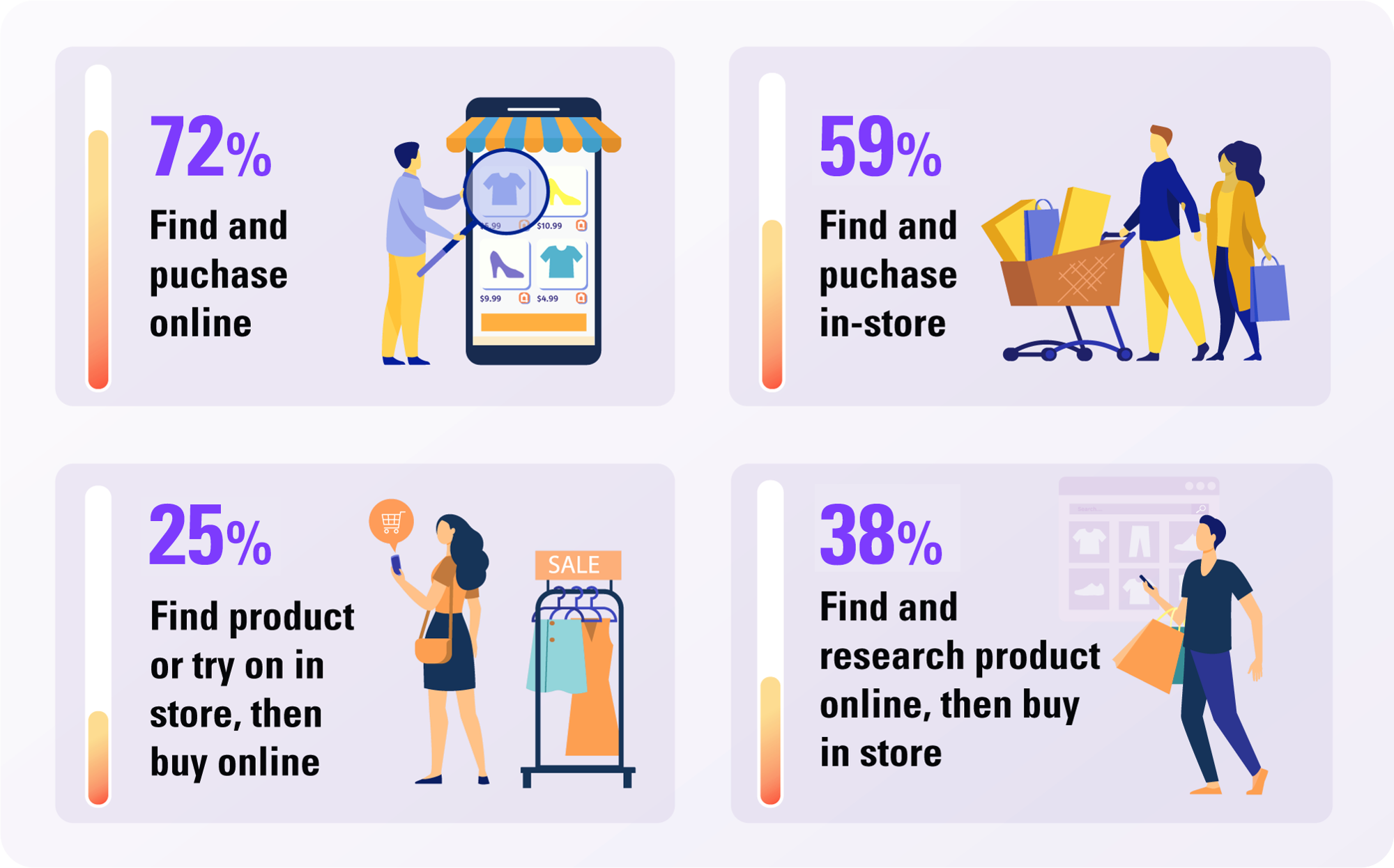 shopping-for-a-product-chart-1