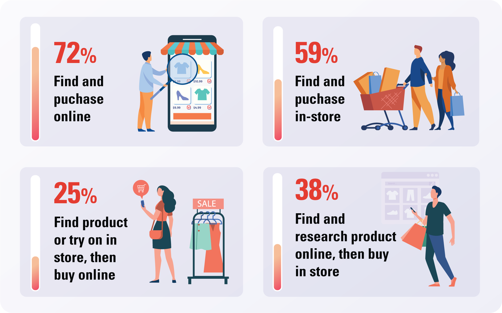 shopping-for-a-product-chart shopping-for-a-product-chart