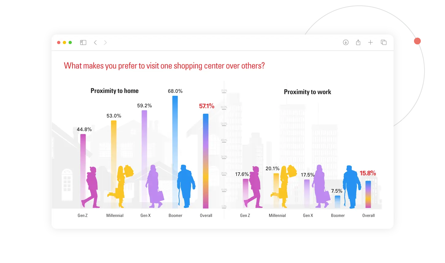 what-makes-you-prefer-to-visits-one-shopping-center-over-others