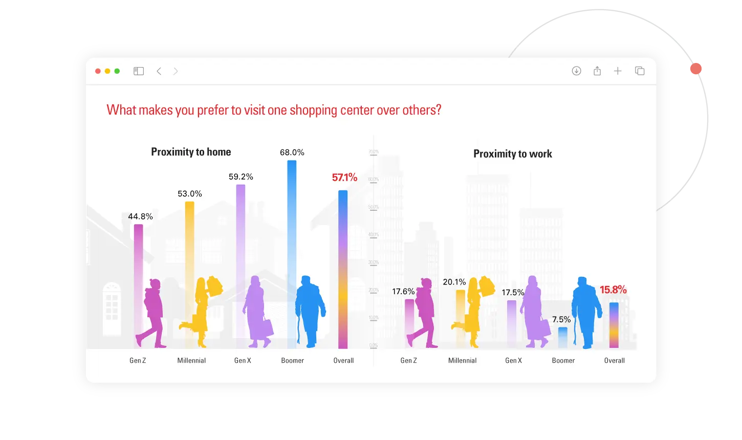 what-makes-you-prefer-to-visits-one-shopping-center-over-others what-makes-you-prefer-to-visits-one-shopping-center-over-others