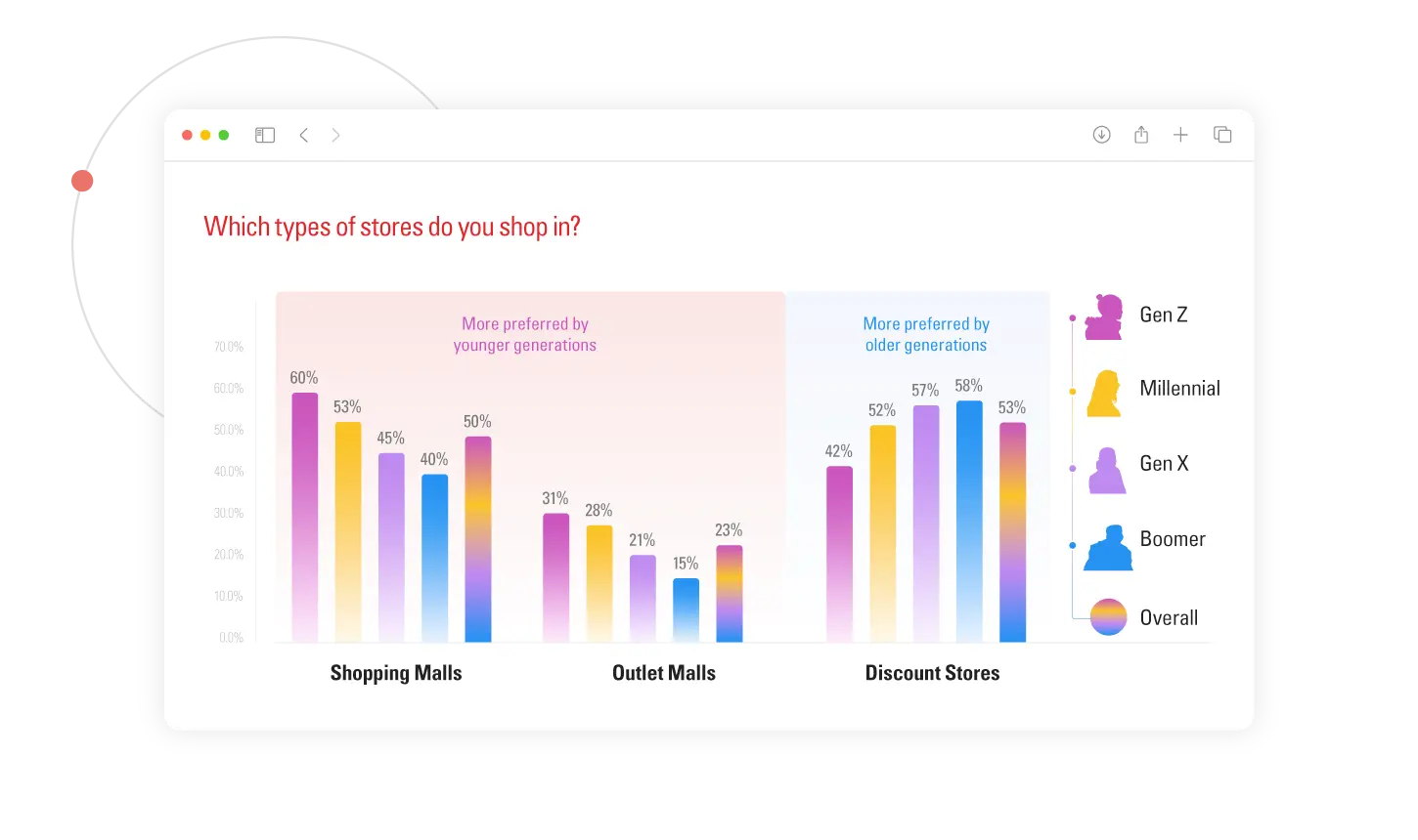 which-types-of-store-do-you-shop-in which-types-of-store-do-you-shop-in